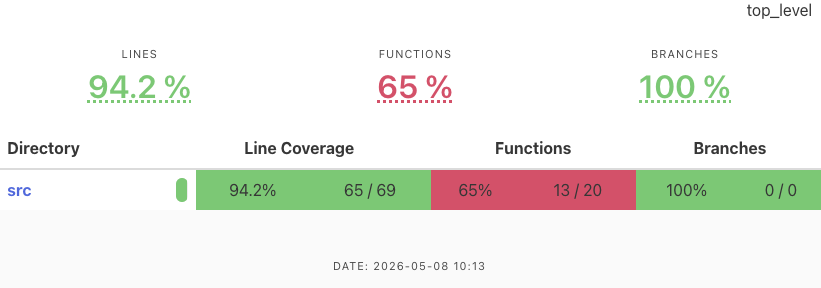 grcov HTML report