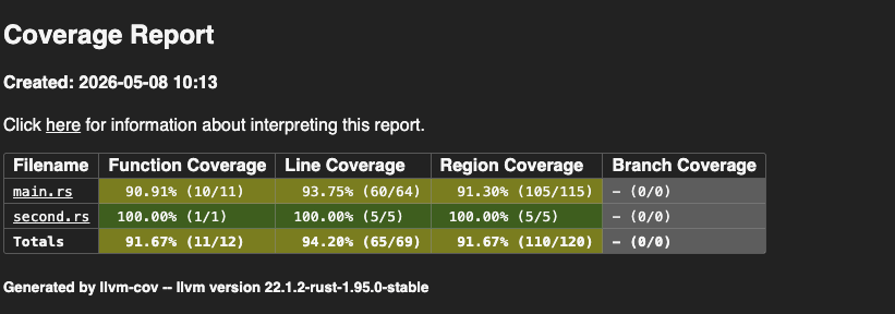 llvm-cov HTML report