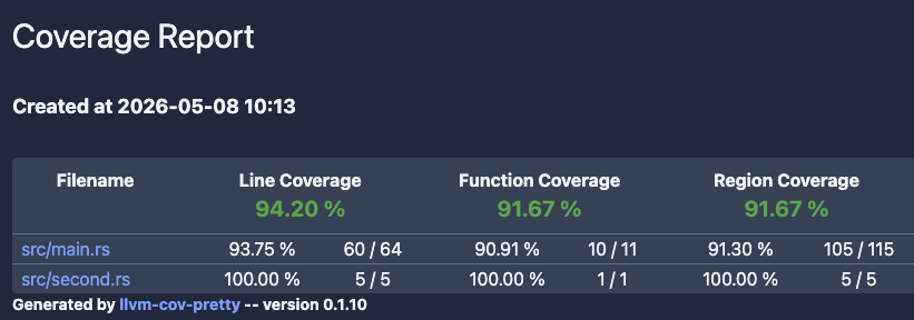llvm-cov-pretty HTML report