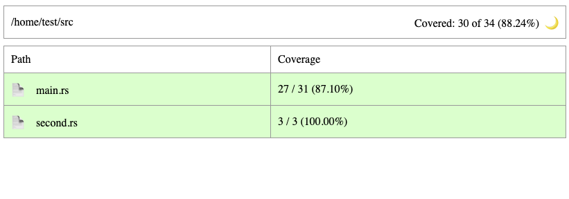 tarpaulin HTML report